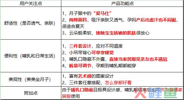 万字干货！看这一篇就够了！母婴品牌如何利用小红书投放实现销量增长？