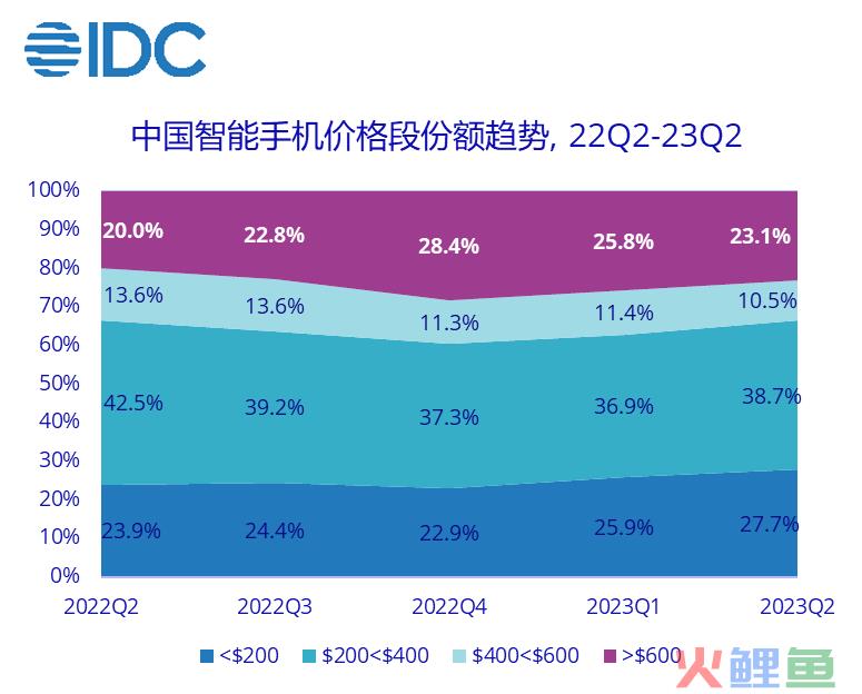 手机行业如何突破内卷：荣耀找到了一条新路径