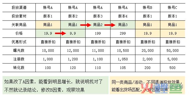 数据分析思路，我总结了四个好用的模板