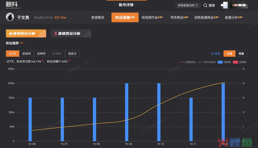 7天涨粉166万，人人都有机会成为“普通人”于文亮吗？