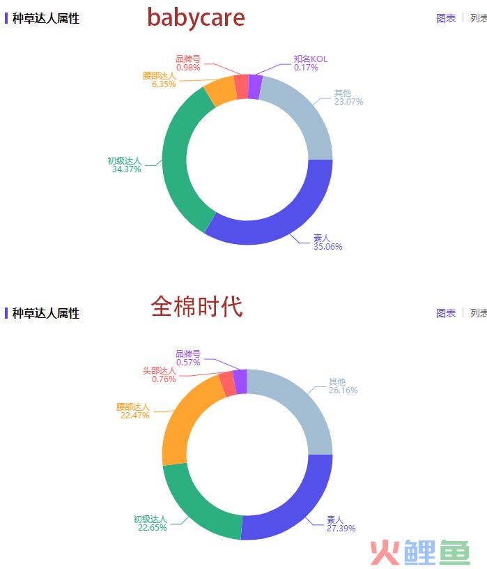 万字干货！看这一篇就够了！母婴品牌如何利用小红书投放实现销量增长？