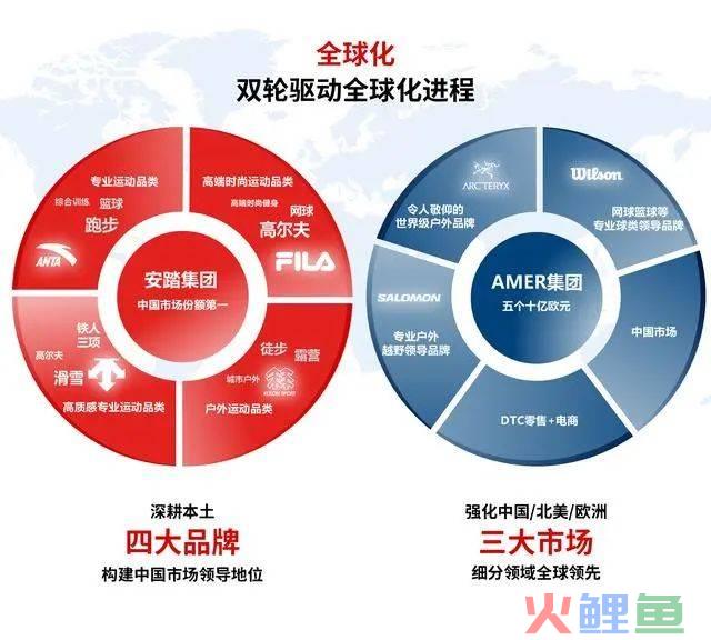 鞋服洞察：安踏瞄准2025年中国市场份额“头牌”？