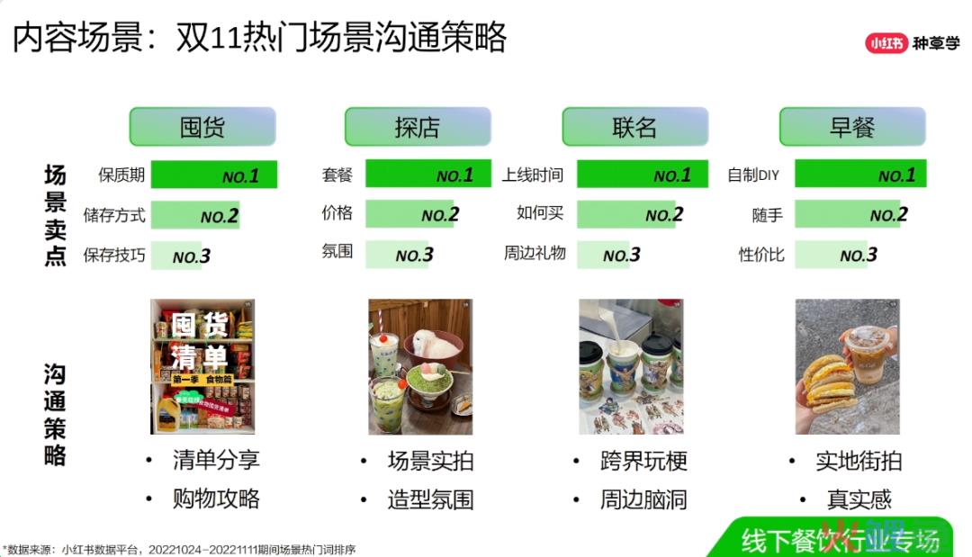 美妆/食饮/3C三大行业双11小红书种草攻略汇总