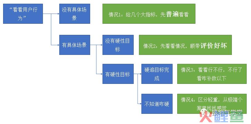 这是我见过最好的用户行为分析攻略