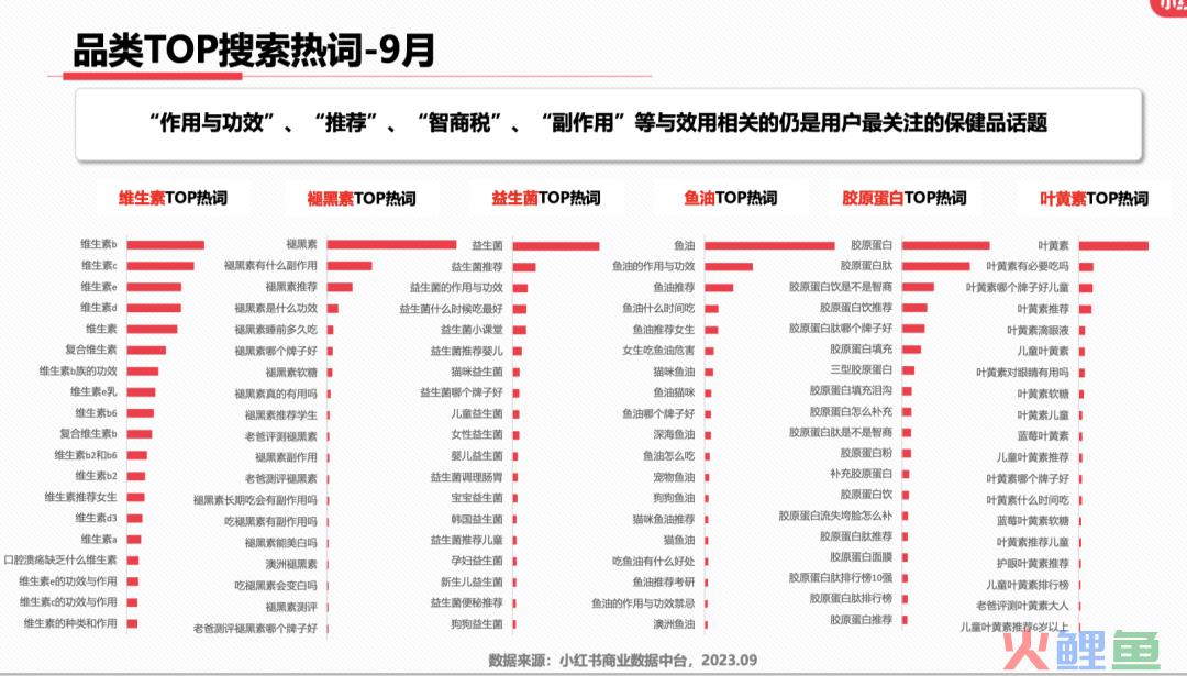 最新！小红书9大类目增长趋势分析