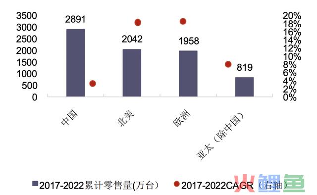 绝美黄金坑！这个行业全新大风口，四倍预定，有人重仓持有！社保也开始悄悄吃进