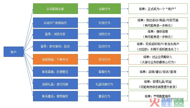 这是我见过最好的用户行为分析攻略