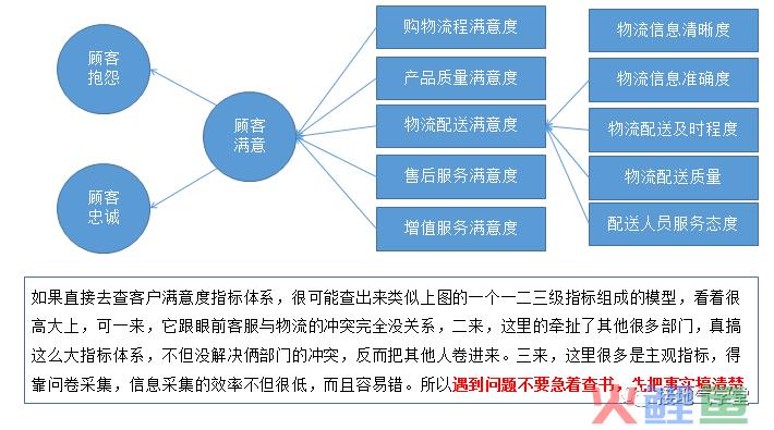 我手把手分析了一个复杂的数据问题