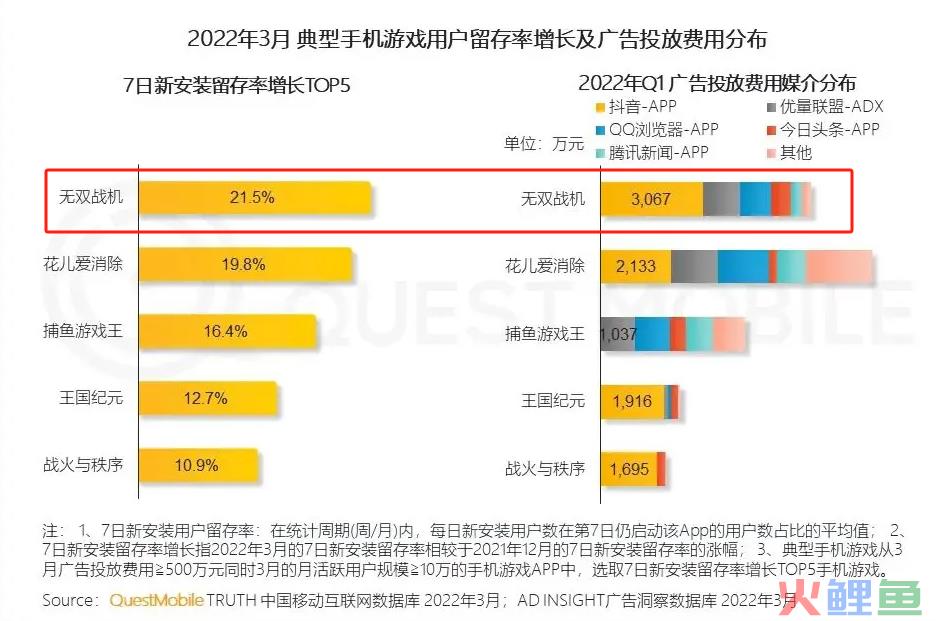 这家游戏公司发了款STG，用两年时间跑进了畅销榜