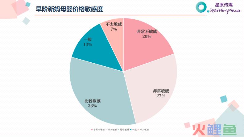 万字干货！看这一篇就够了！母婴品牌如何利用小红书投放实现销量增长？