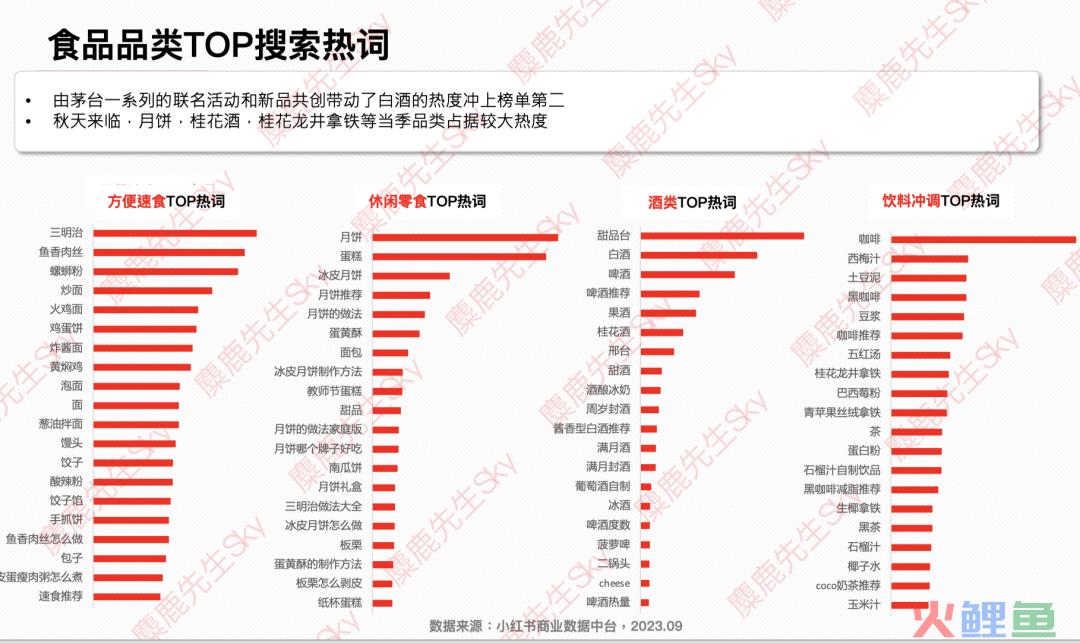 最新！小红书9大类目增长趋势分析