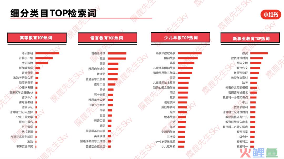 最新！小红书9大类目增长趋势分析