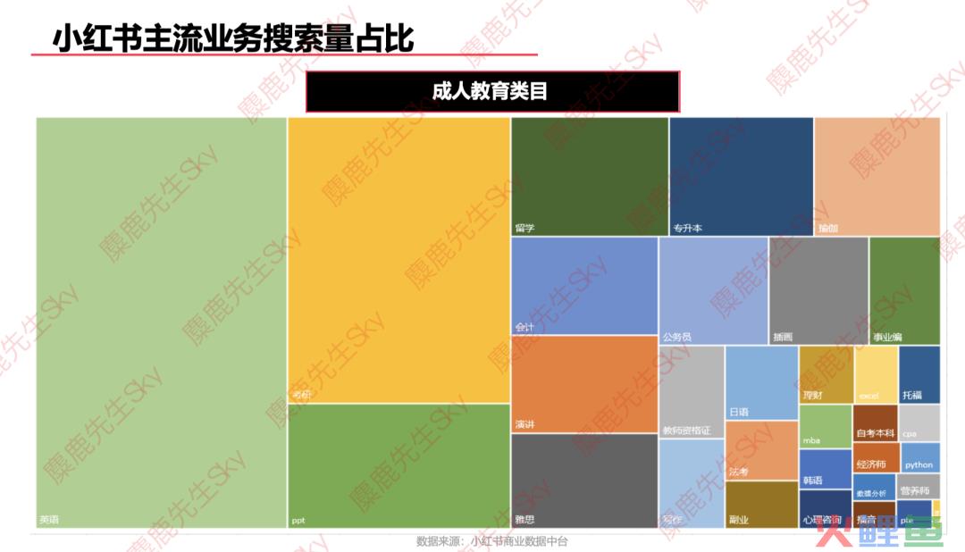 最新！小红书9大类目增长趋势分析