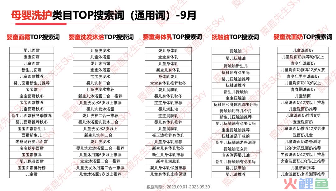 最新！小红书9大类目增长趋势分析