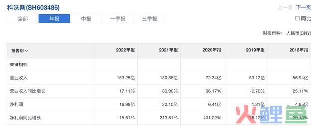 下一个美的还是会被美的灭掉？曾10倍暴跌80%的新兴行业