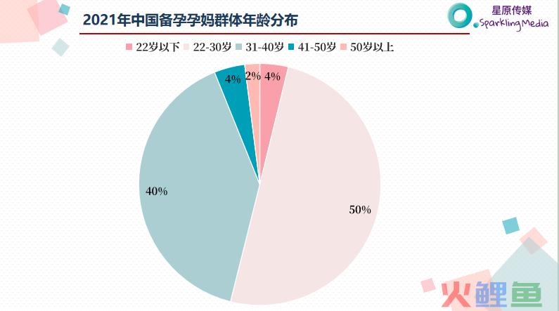 万字干货！看这一篇就够了！母婴品牌如何利用小红书投放实现销量增长？