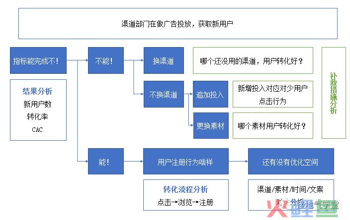 这是我见过最好的用户行为分析攻略