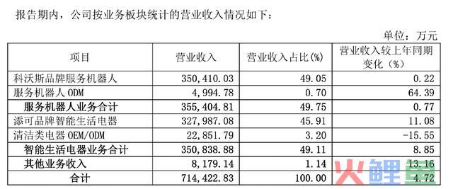 下一个美的，还是会被美的灭掉？曾1年10倍，又暴跌80%的新兴行业龙头