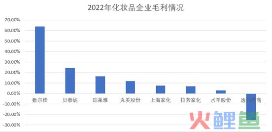 多收了三五斗：国货美妆崛起的另一面