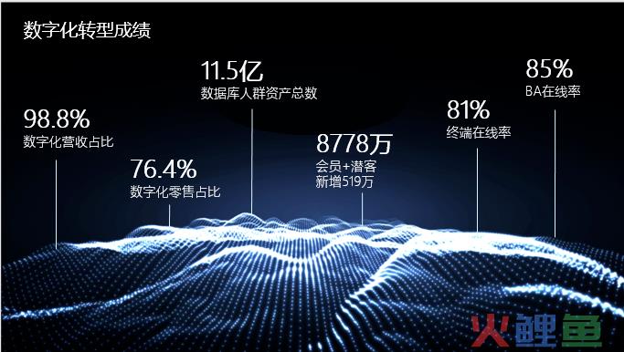 伽蓝集团进击IPO：原料端价值是国货美妆的新“解药”？