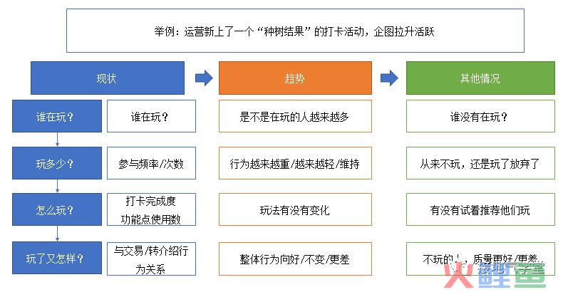 这是我见过最好的用户行为分析攻略