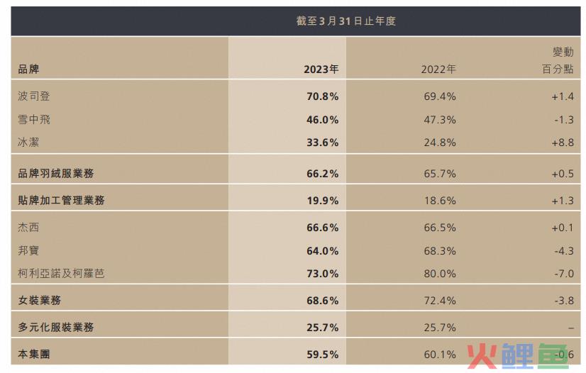 四年增长100倍，今年双11鸭鸭还卖的动吗？