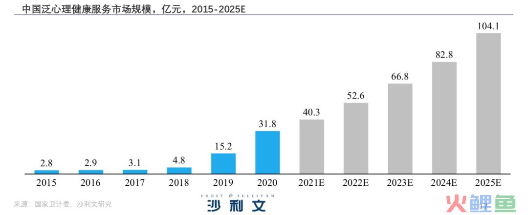 有人大厂裸辞职入局身心灵，打着“疗愈”旗号掏空年轻人的口袋？