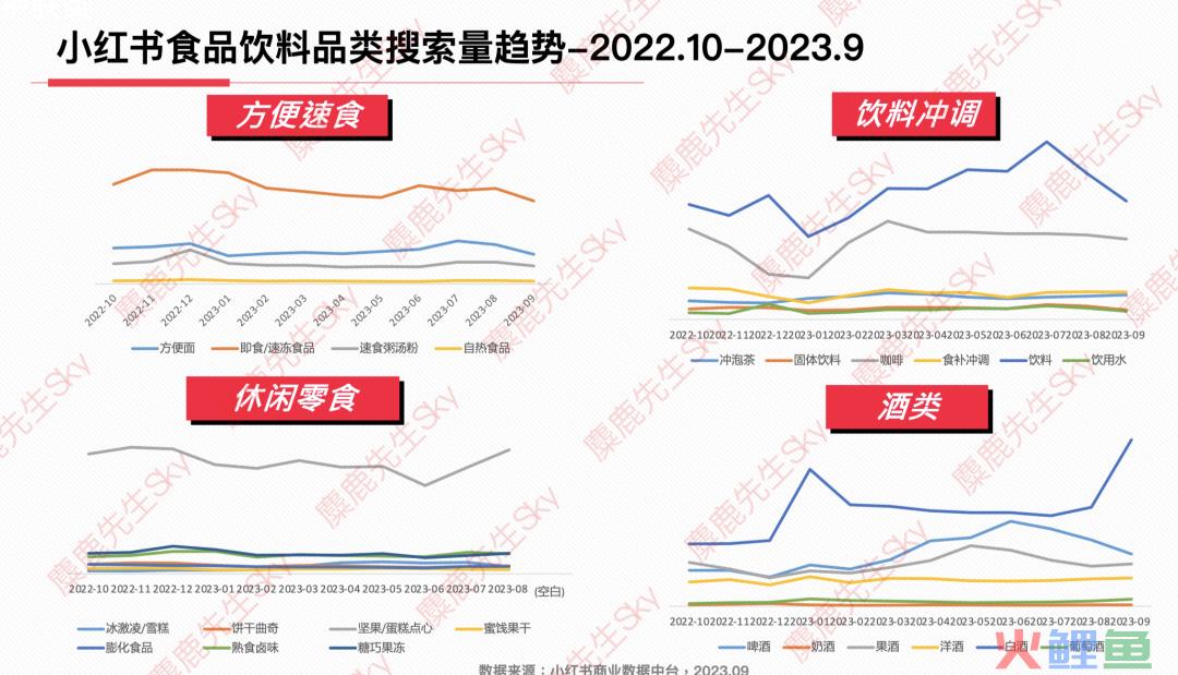 最新！小红书9大类目增长趋势分析