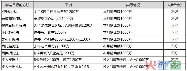 活动复盘报告，这样写真的很赞！