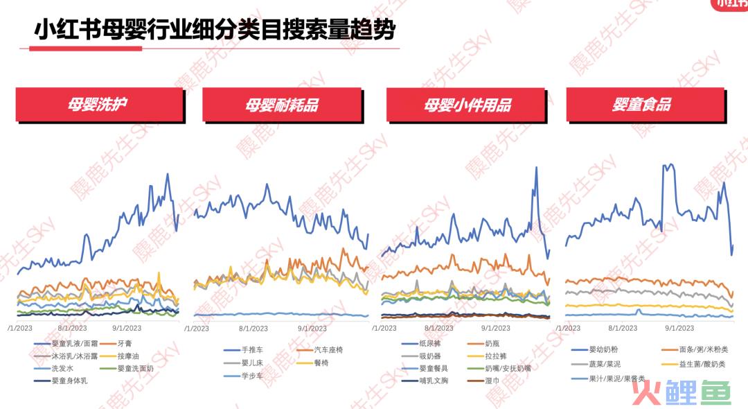 最新！小红书9大类目增长趋势分析