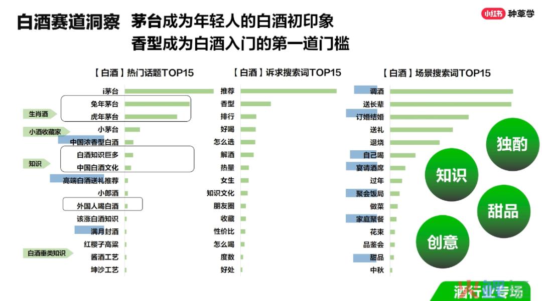 美妆/食饮/3C三大行业双11小红书种草攻略汇总