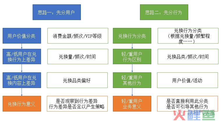 这是我见过最好的用户行为分析攻略