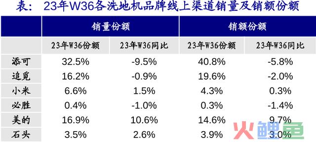 下一个美的，还是会被美的灭掉？曾1年10倍，又暴跌80%的新兴行业龙头