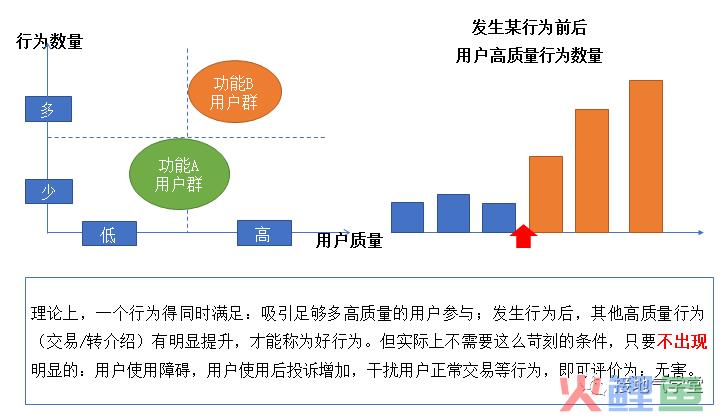 这是我见过最好的用户行为分析攻略