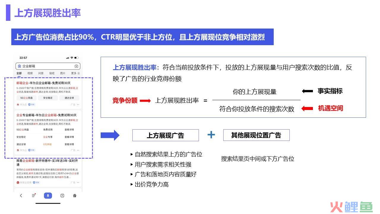 SEM精准营销：如何提高广告排名，获取目标用户