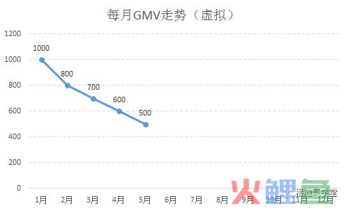 收藏！数据分析报告写作指南