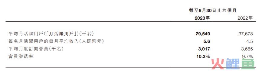 帕梅拉、健身生态与Keep的商业化野心