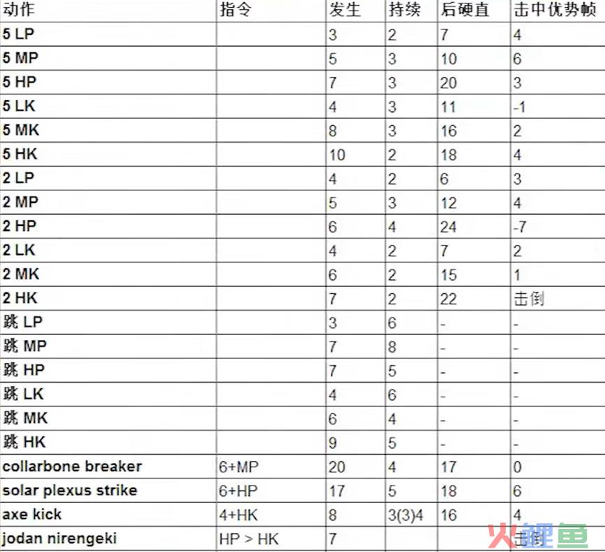 背靠王者荣耀IP，腾讯的这款游戏能成吗？