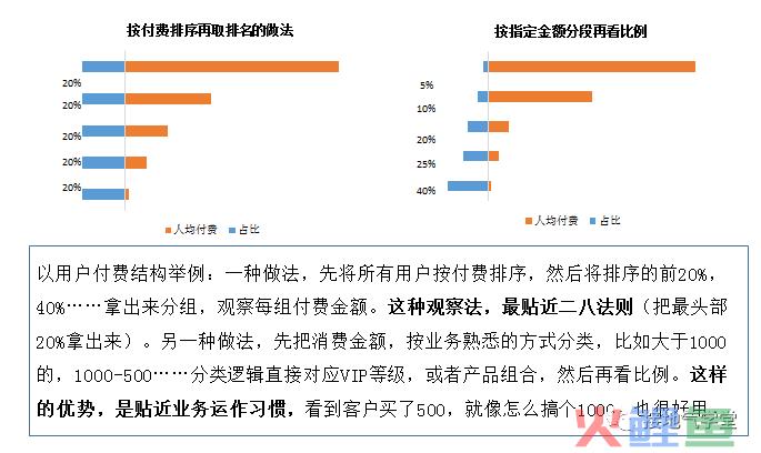 数据分析的经典方法之：结构分析法