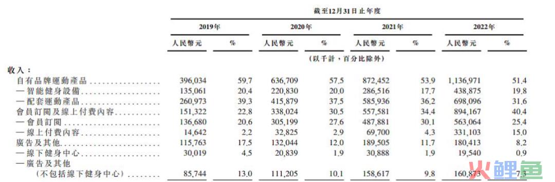 帕梅拉、健身生态与Keep的商业化野心