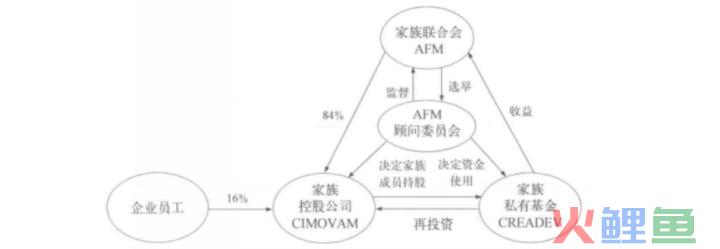 将“最低利润”作为信仰，迪卡侬如何成就体育巨头？