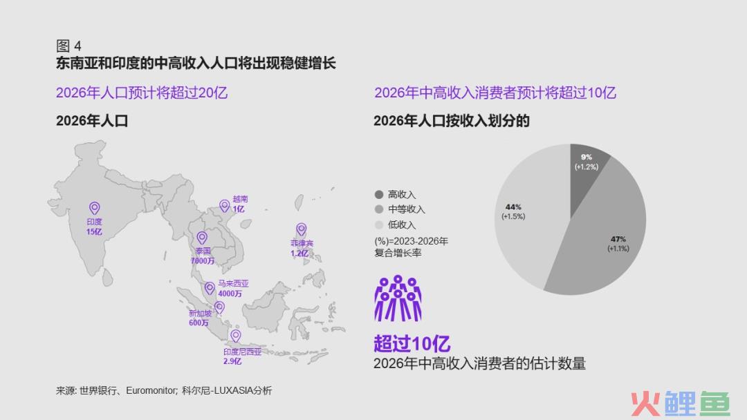 科尔尼最新报告：奢侈美妆出海，下一个淘金地在哪儿？