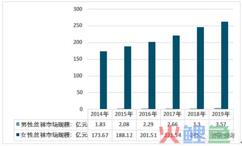 “光腿神器”的爆款秘籍，淘宝C店实现月销超70W+