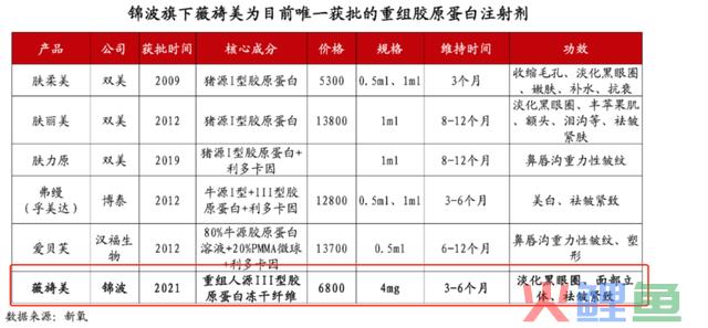 比茅台还猛，毛利率高达95%的超级龙头，突遭巨阴线，爆雷了？但机构全都在加仓