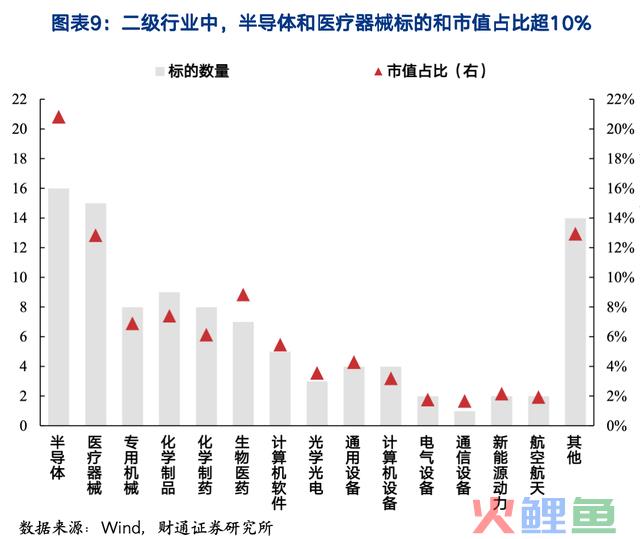 忘记茅台吧，未来潜力最大，确定性最高的品种，甚至没有之一