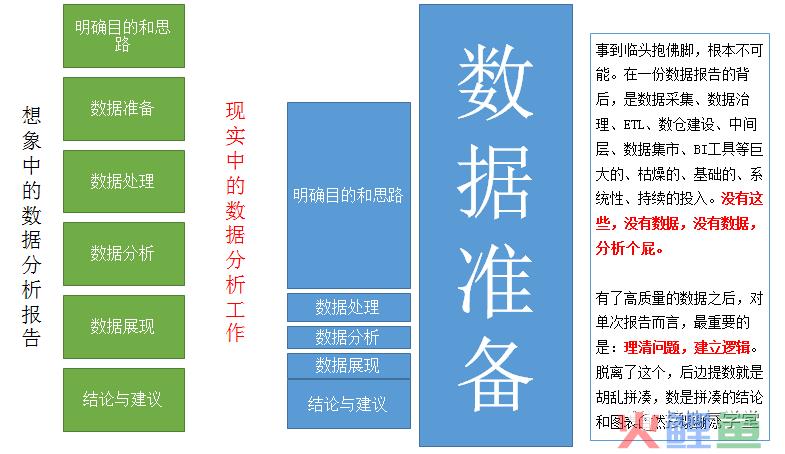 收藏！数据分析报告写作指南