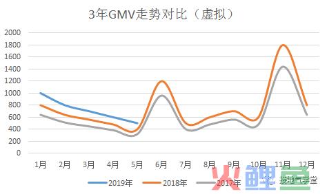 收藏！数据分析报告写作指南