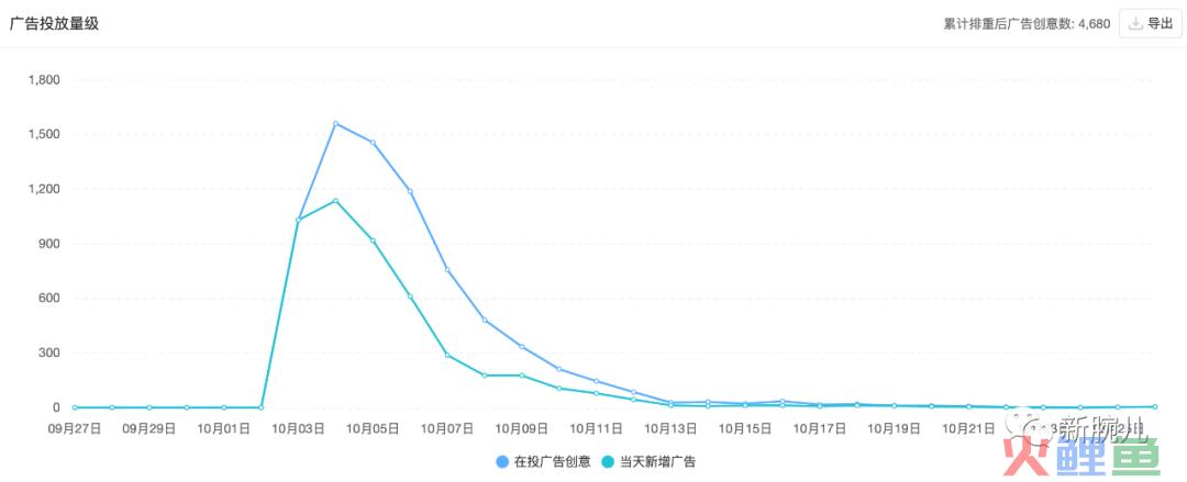 数据流解读《腹黑女佣》：首秀即爆款，跑量破2000万，号剧联动有新意