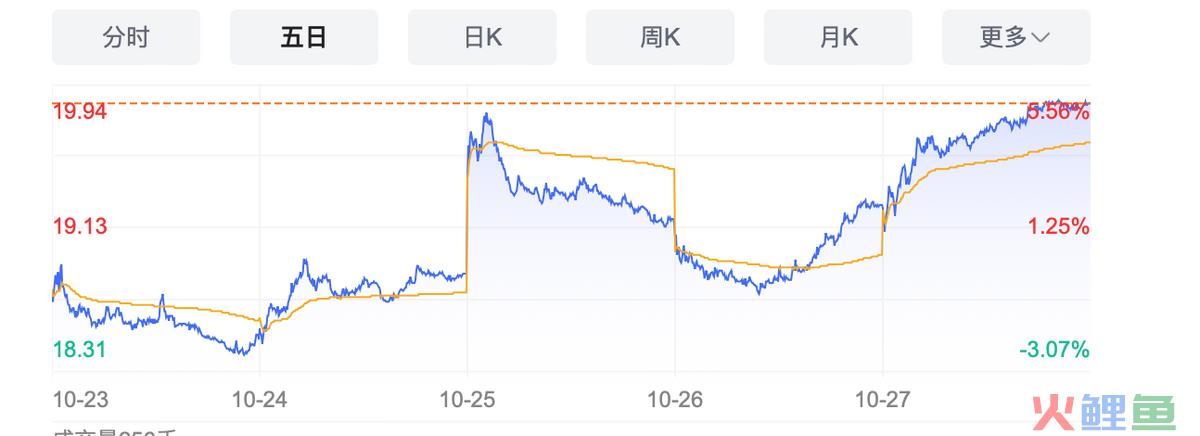 拆解华致酒行三季报：下行期白酒渠道增利问题何解？