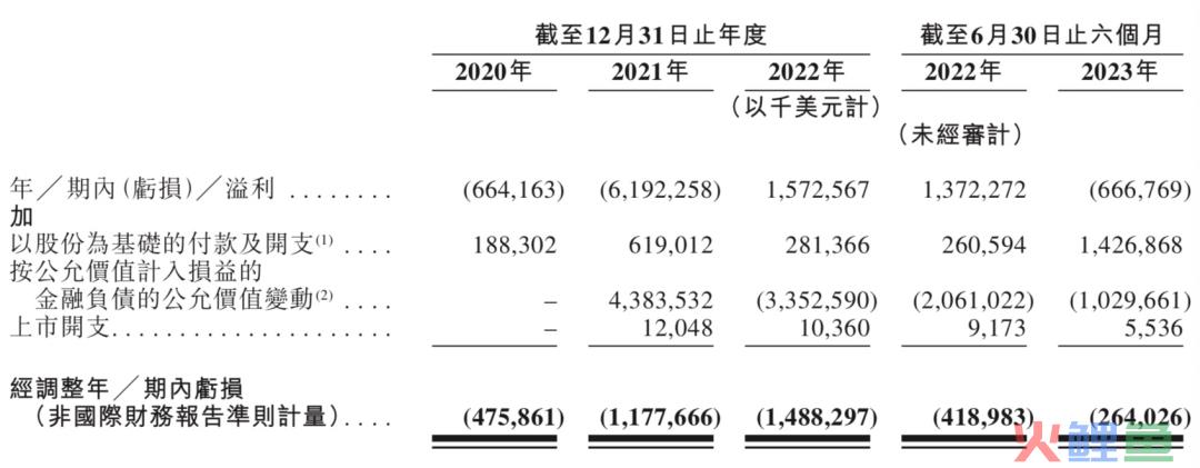 极兔抢先菜鸟上市，拿下千亿市值后如何搅局快递江湖？